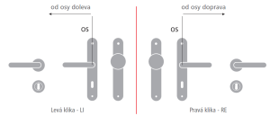 Dveřní kování MP Eliptica-HR 3098Q (OCS - Chrom broušený)