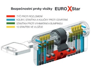 VÝPRODEJ Bezpečnostní vložka RICHTER EURO XSTAR (MATNÝ NIKL) - RC4 - 45/55