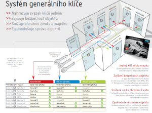 VÝPRODEJ Bezpečnostní vložka ACT Wilka RC4 (NIKL) - 40/65