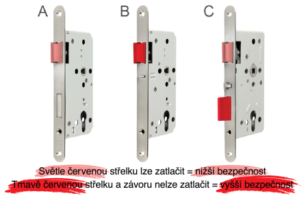 Chytrá klika Richter Smart Handle SET H.02/ EN.304.BS